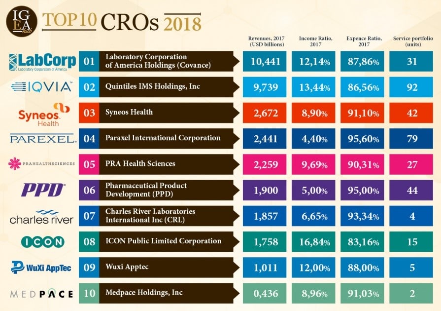 Merck The Largest Pharmaceutical Organization